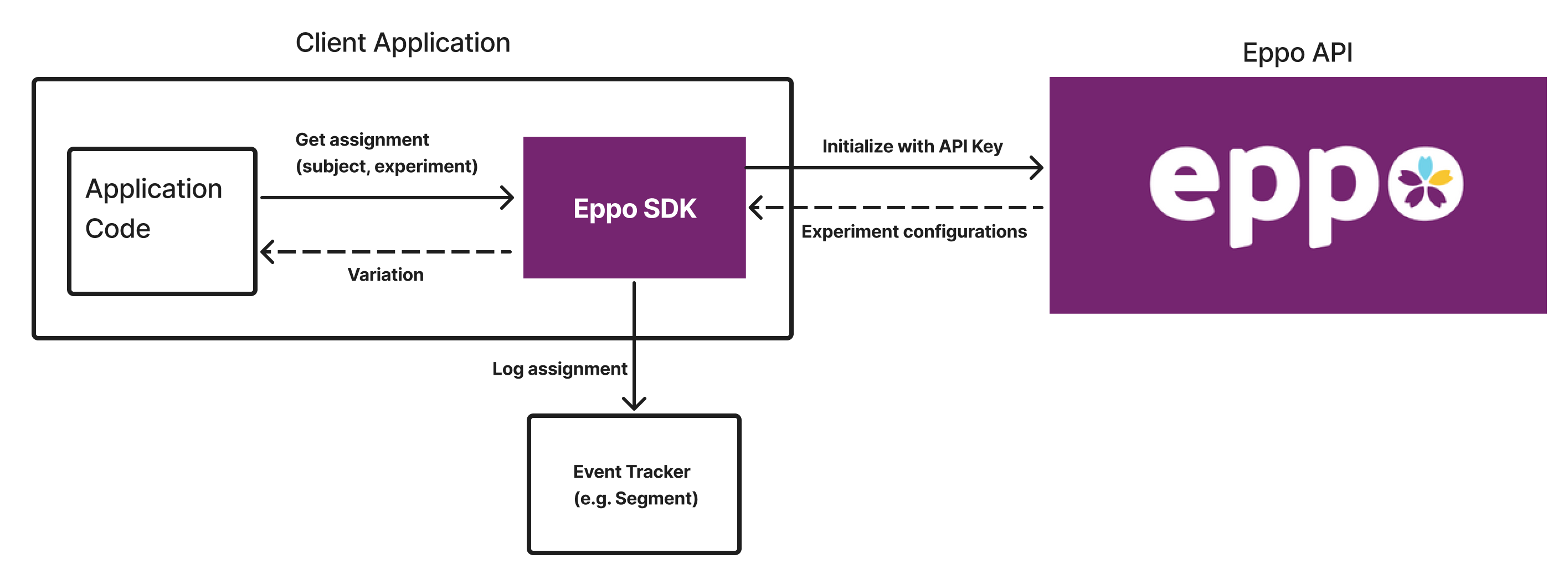 client-sdk-diagram