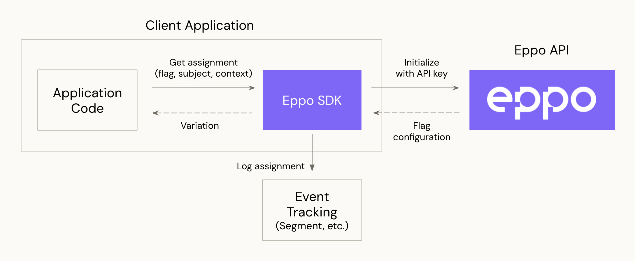 client-sdk-diagram