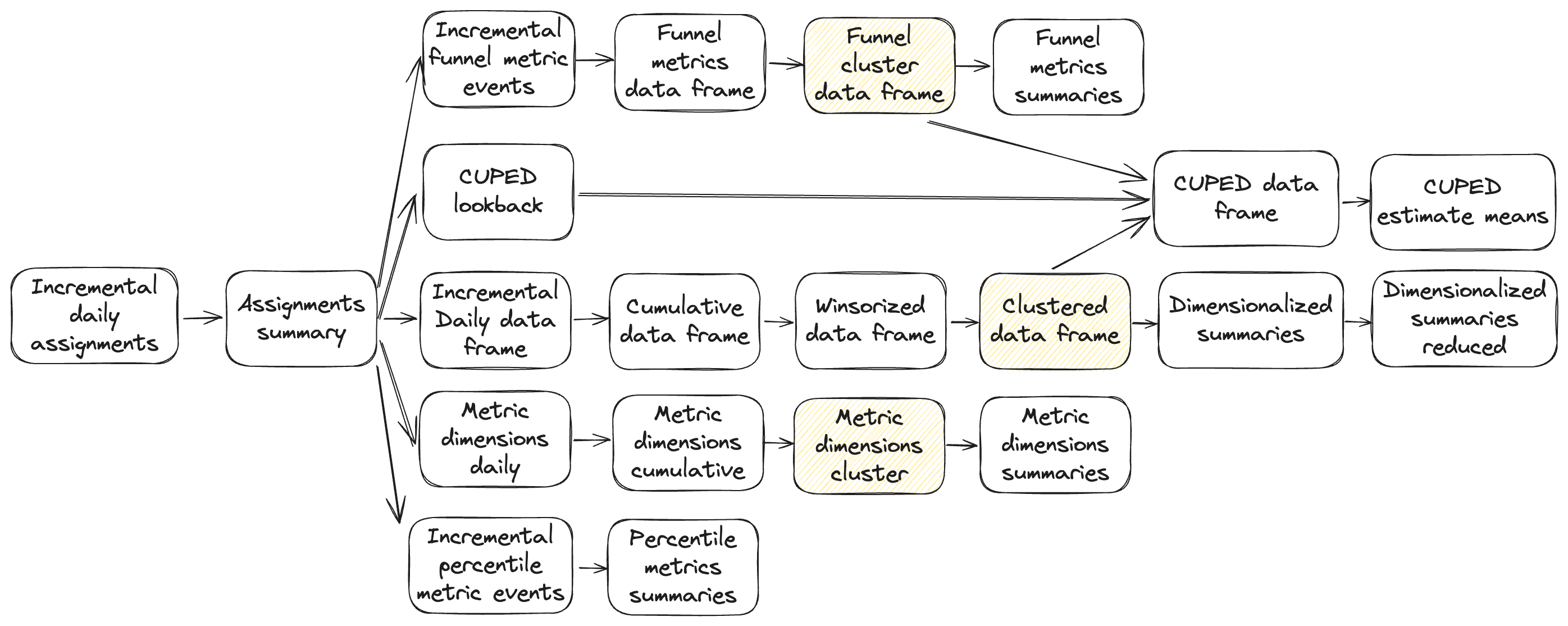 Clustered analysis pipeline diagram