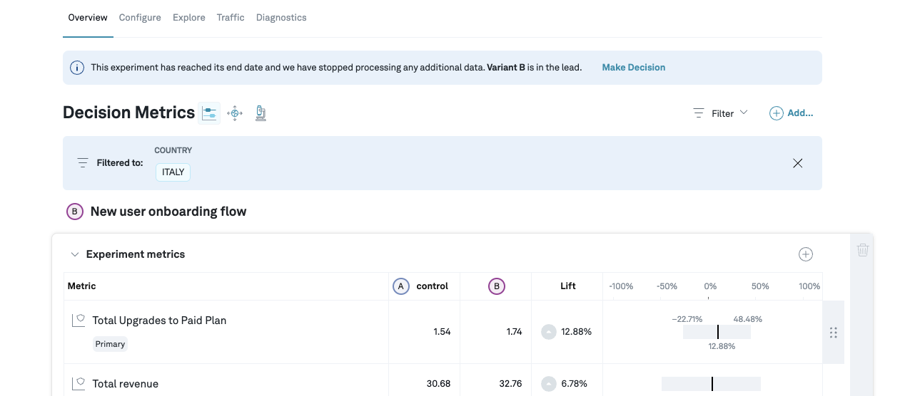 experiment results filtered by a segment