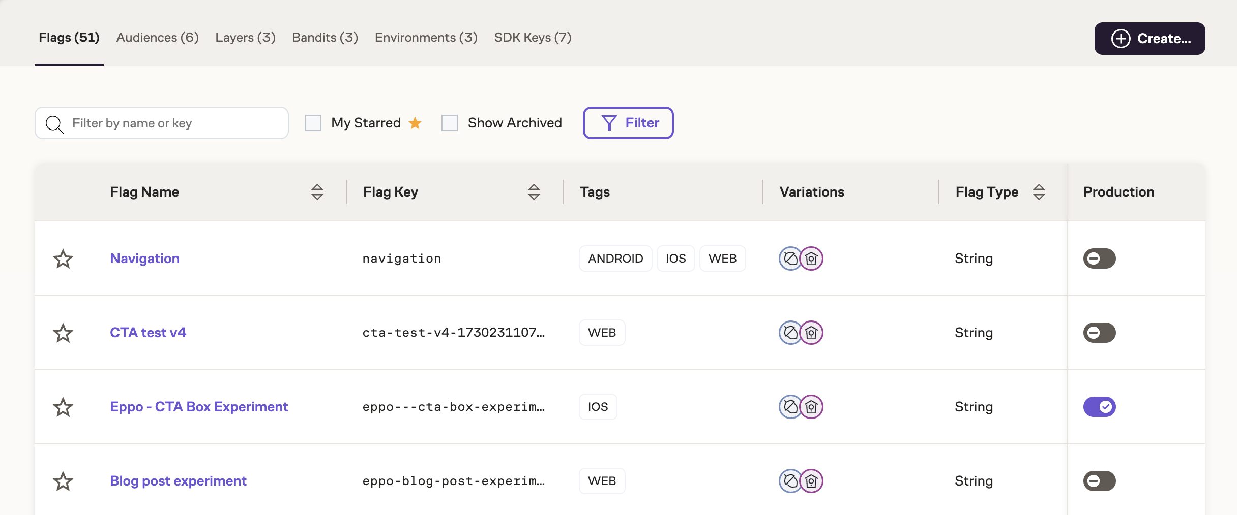 Flag list page with tags showing