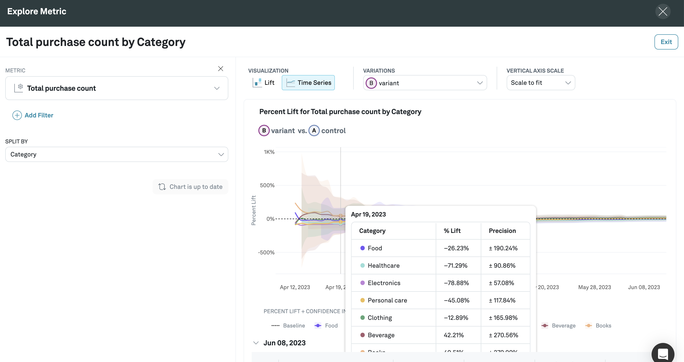 Explore as a time series