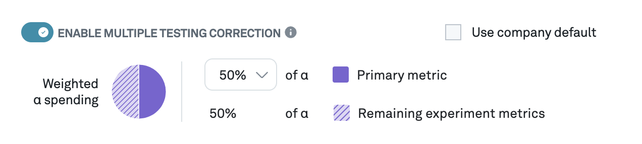 Multiple testing settings