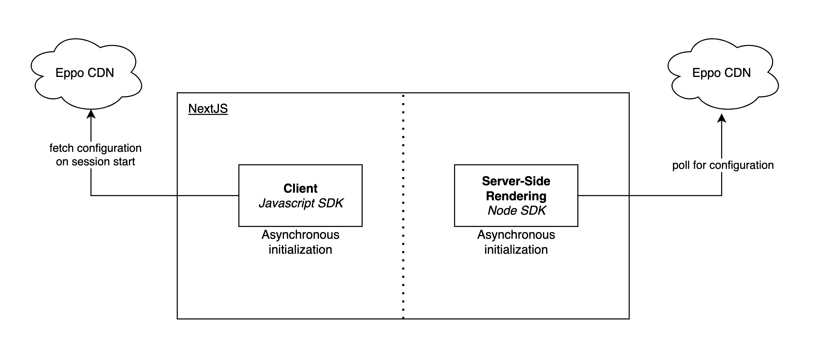 Architecture: Loading flag configuration from CDN