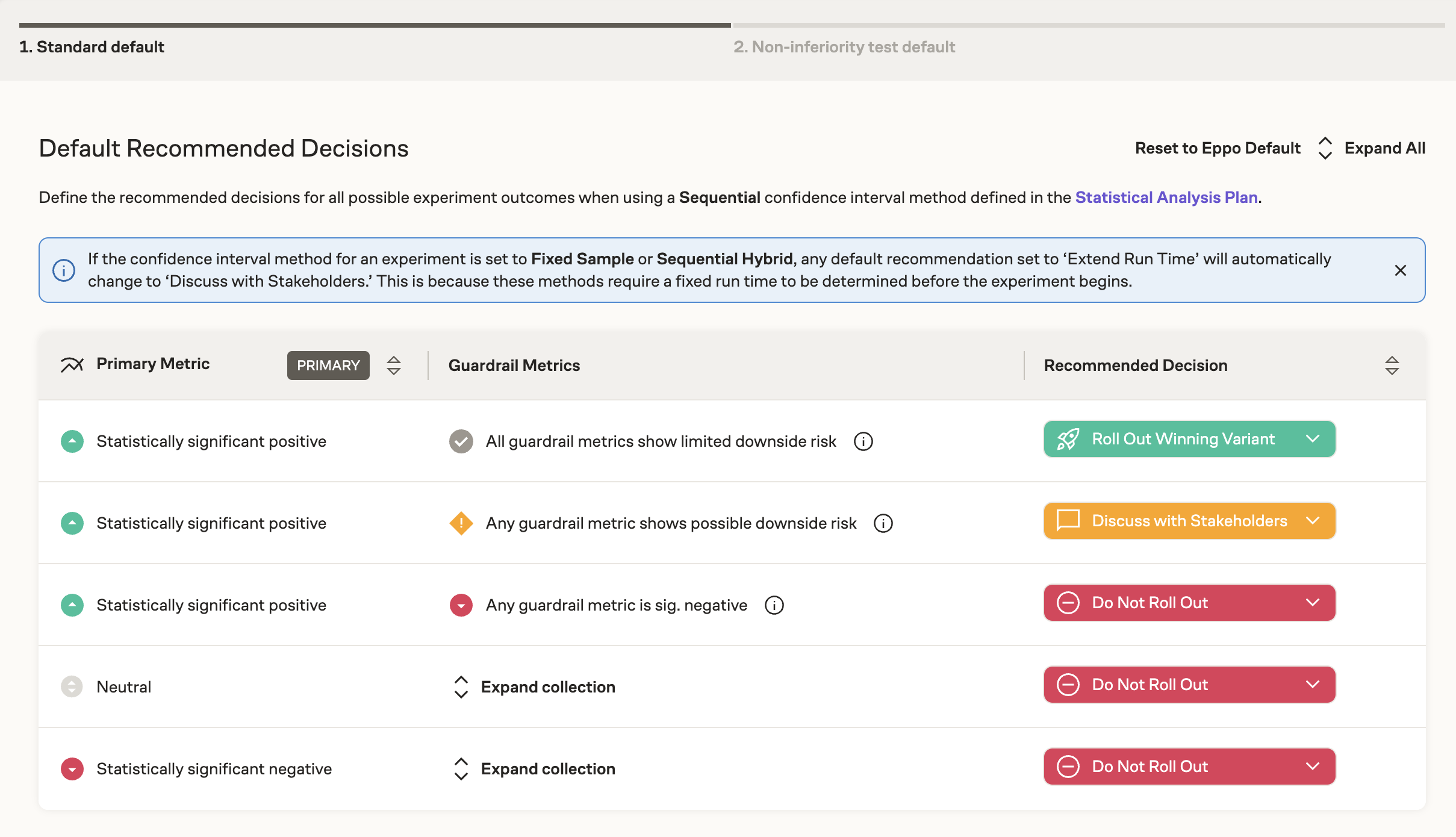 The Non-Inferiority Experiment Recommended Decision page