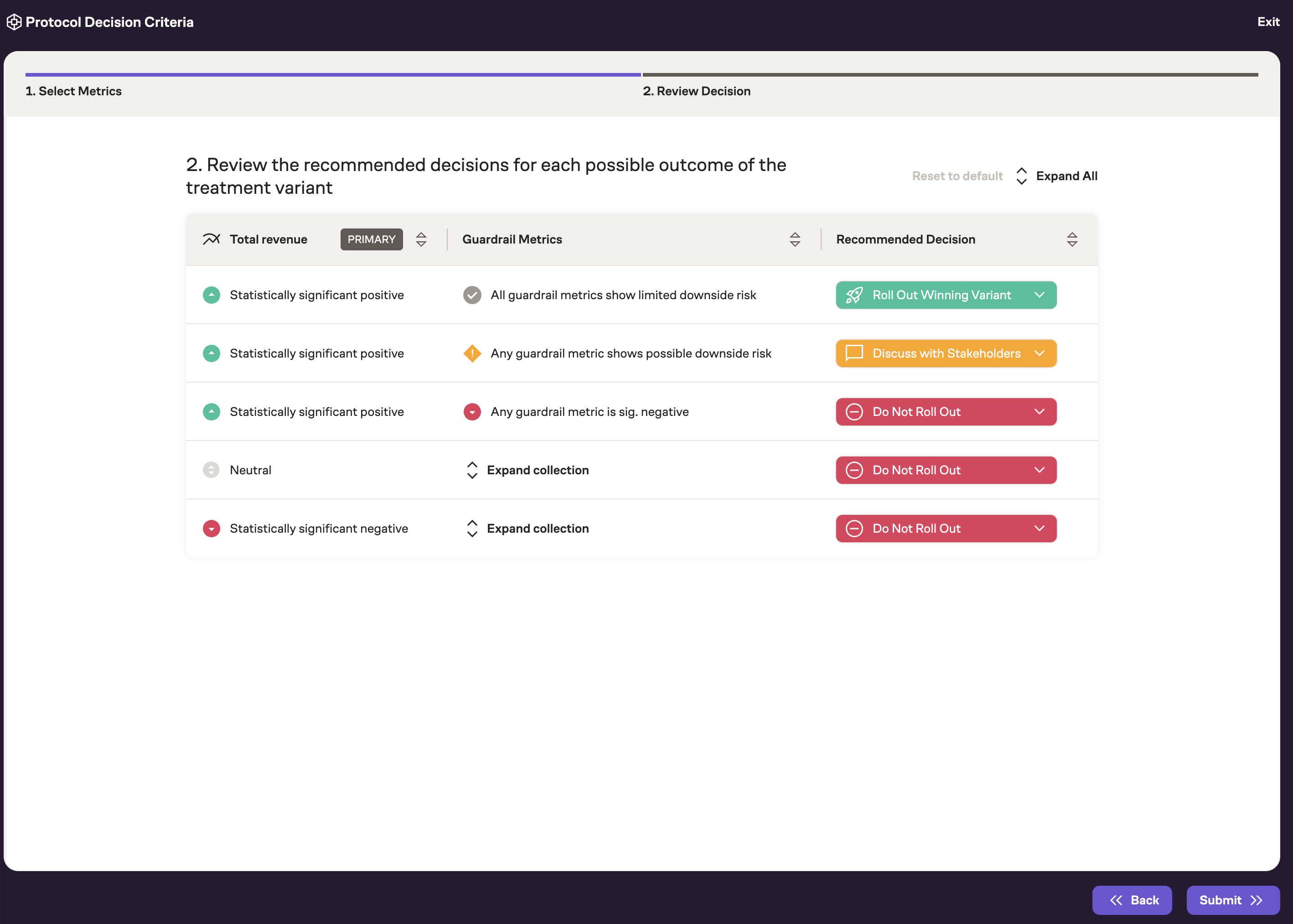 Protocol decision criteria screen