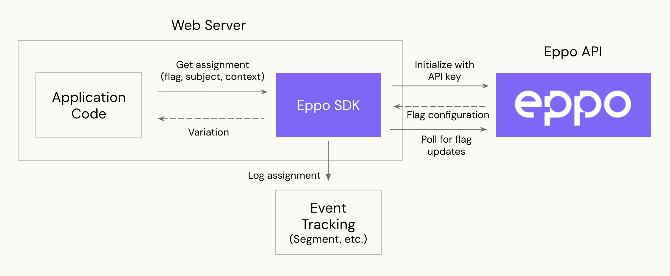 server-sdk-diagram