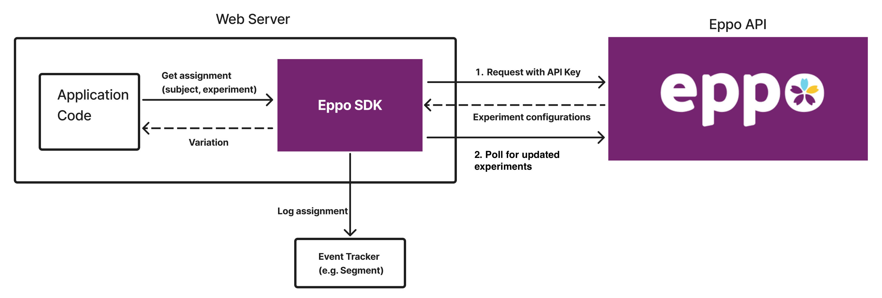 server-sdk-diagram