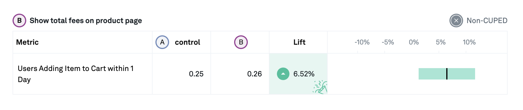 Single Metric Block