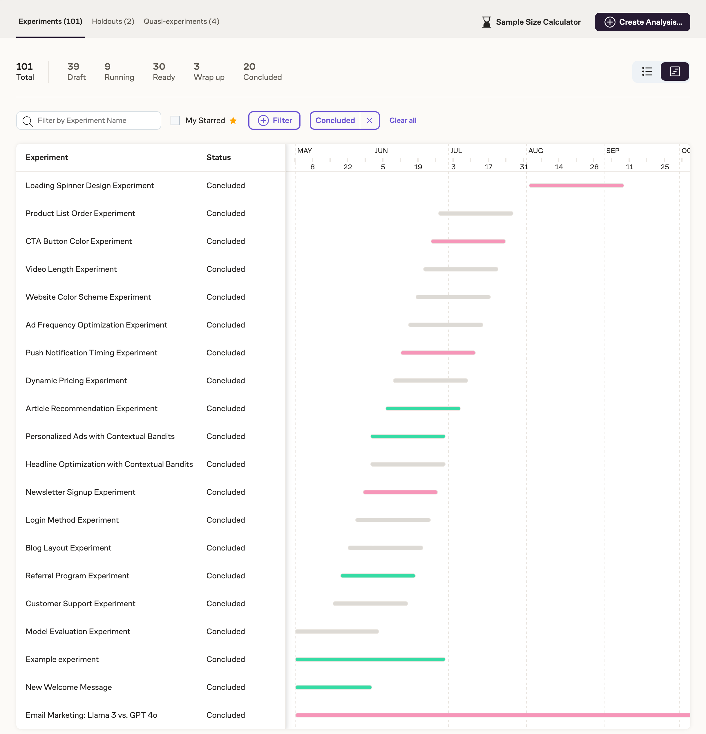 Experiment timeline view